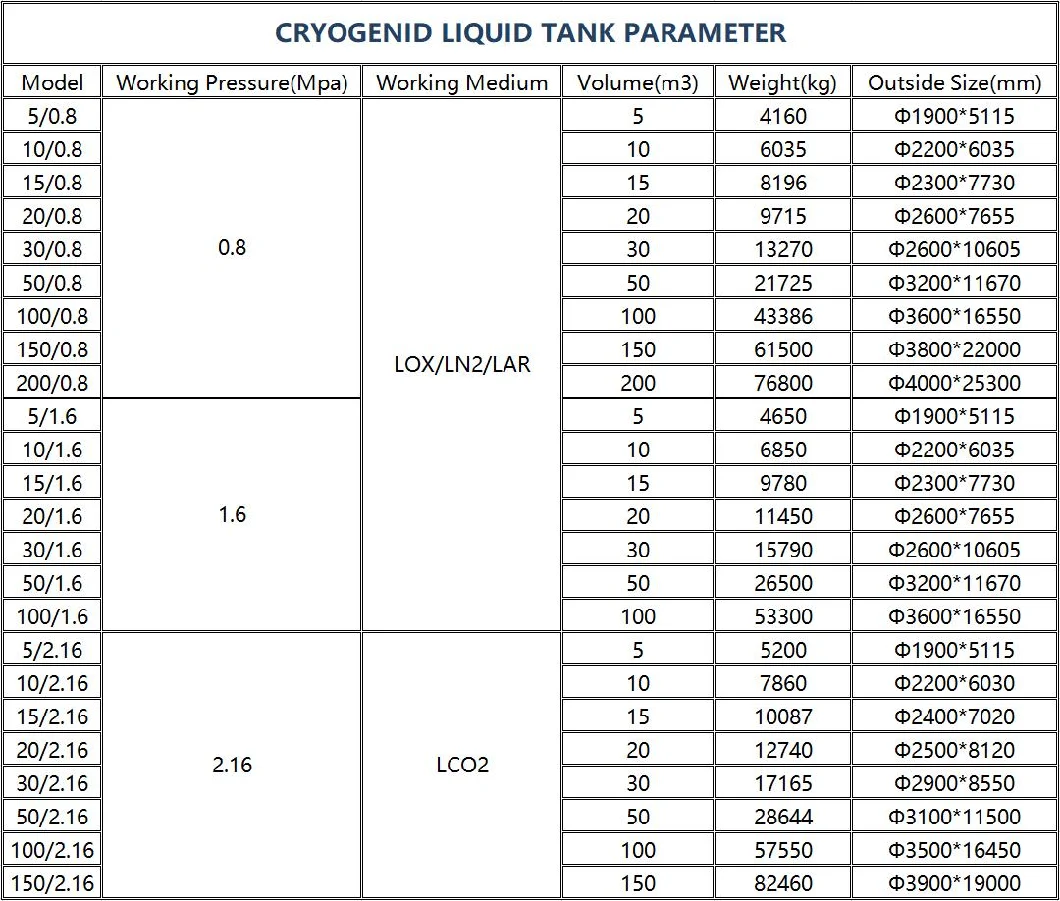 10m3 Lco2 Cryogenic Liquid Carbon Dioxide Storage Tank